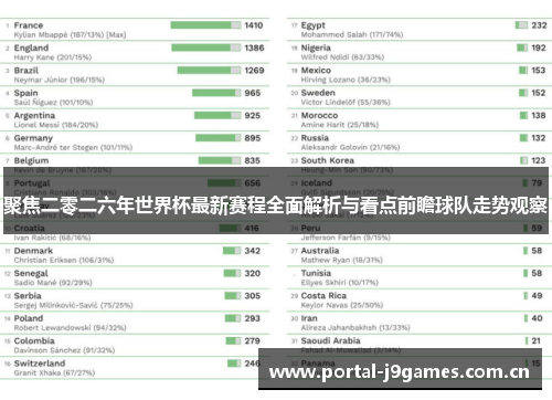 聚焦二零二六年世界杯最新赛程全面解析与看点前瞻球队走势观察 聚焦二零二六年世界杯最新赛程全面解析与看点前瞻球队走势观察